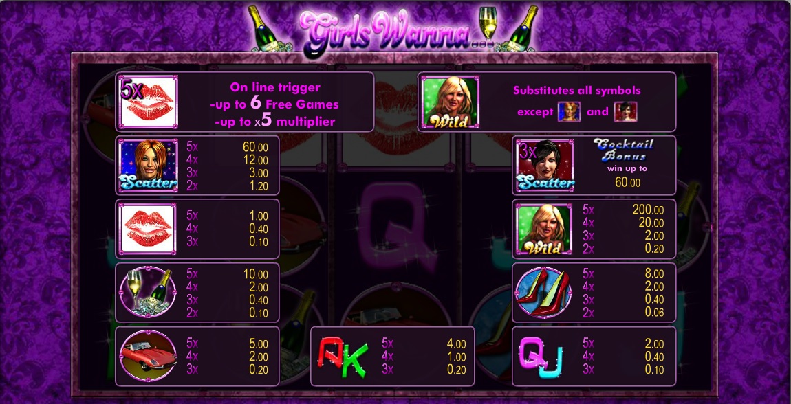 Girls-Wanna-Paytable